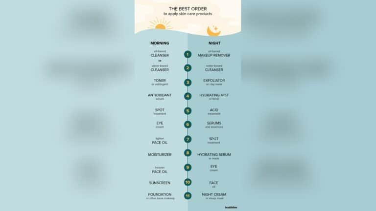 What is the Best Routine for Skincare